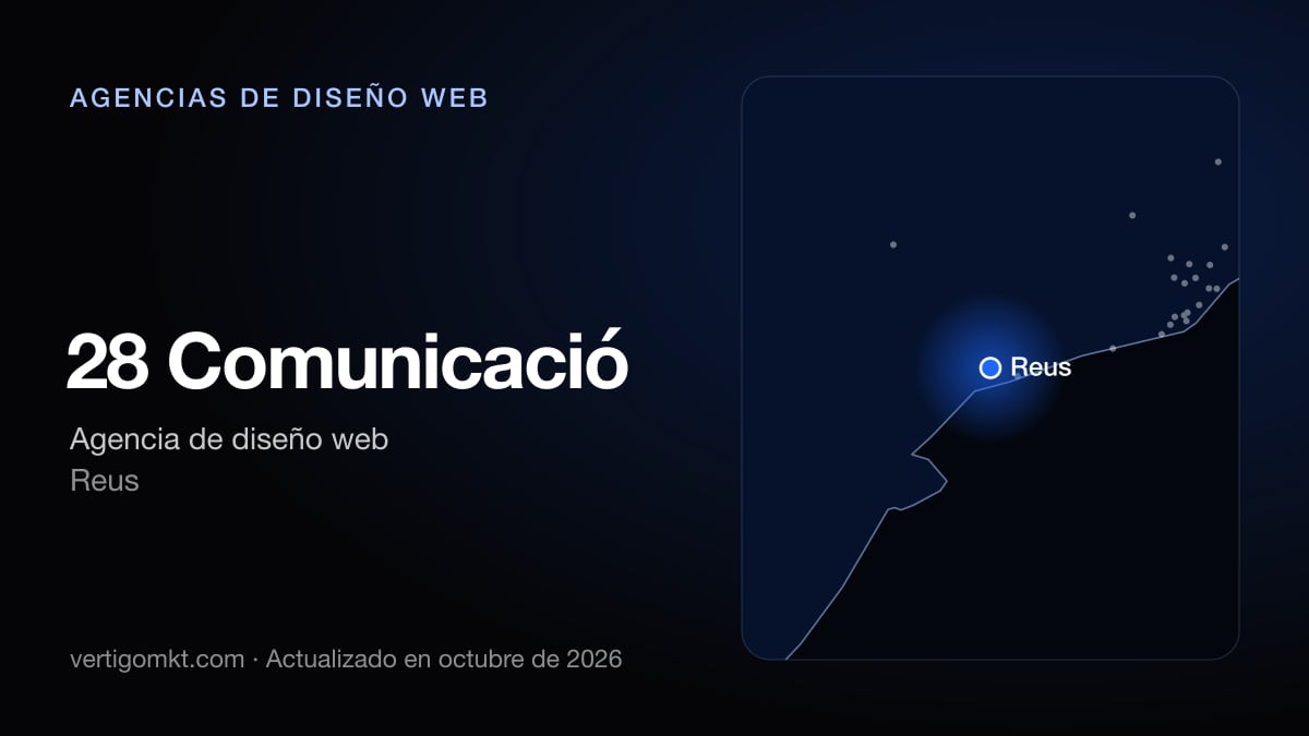 28 Comunicació, diseño web en Reus: puesto 9 del ranking de las mejores agencias de diseño web en Reus