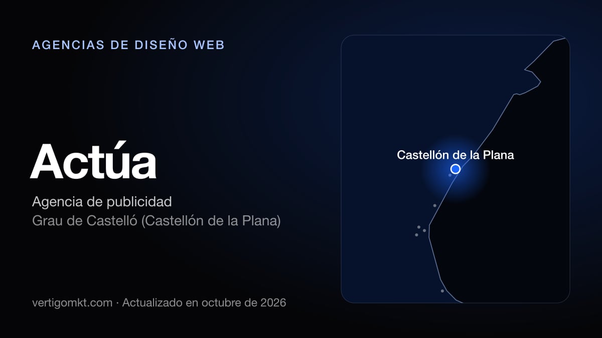 Actúa (Grau de Castelló (Castellón de la Plana)), puesto 8 entre las mejores agencias de diseño web de Castellón de la Plana