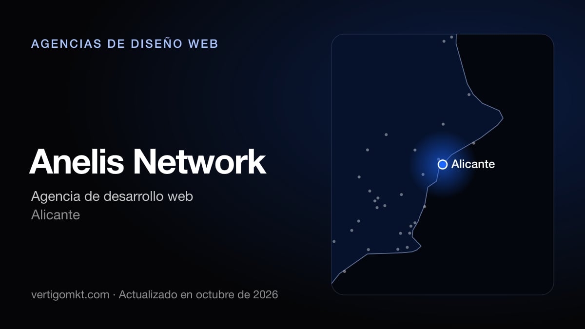 Mejores agencias de diseño web en España, puesto 10: Anelis Network, con sede en Alicante