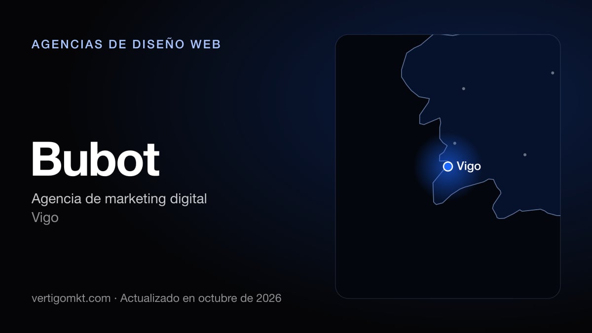 Mejores agencias de diseño web en Vigo, puesto 7: Bubot, con sede en Vigo