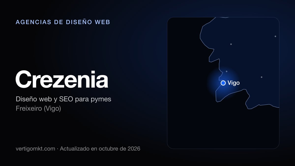 Crezenia, diseño web en Freixeiro (Vigo): puesto 10 del ranking de las mejores agencias de diseño web en Vigo