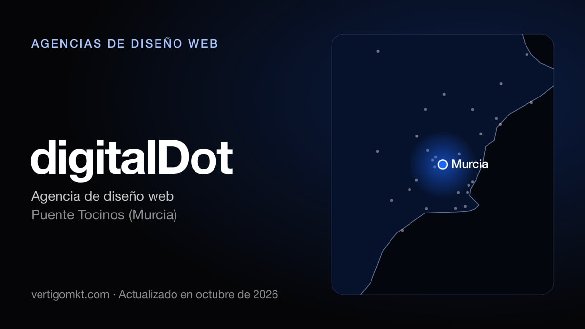 Mejores agencias de diseño web en Murcia, puesto 8: digitalDot, con sede en Puente Tocinos (Murcia)
