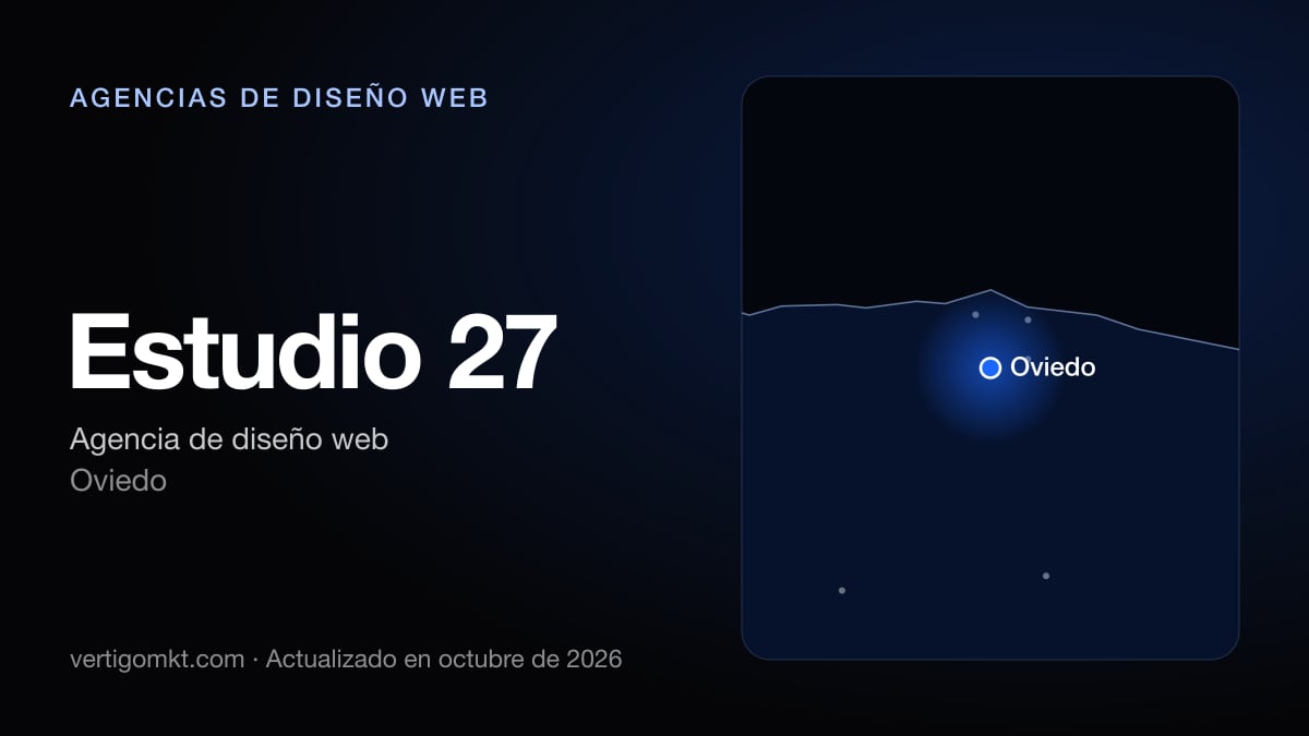 Estudio 27 (Oviedo), puesto 3 entre las mejores agencias de diseño web de Siero