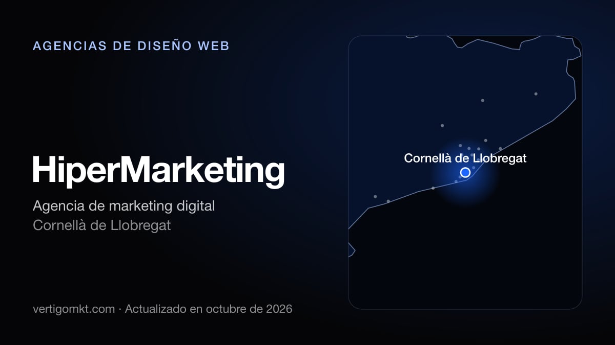 Mejores agencias de diseño web en Cornellà de Llobregat, puesto 7: HiperMarketing, con sede en Cornellà de Llobregat