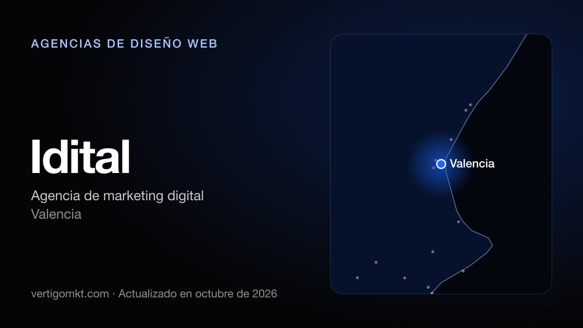 Mejores agencias de diseño web en Torrente, puesto 7: Idital, con sede en Valencia