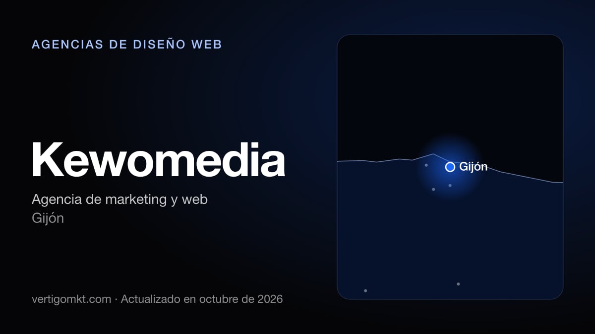 Kewomedia (Gijón), puesto 10 entre las mejores agencias de diseño web de Gijón