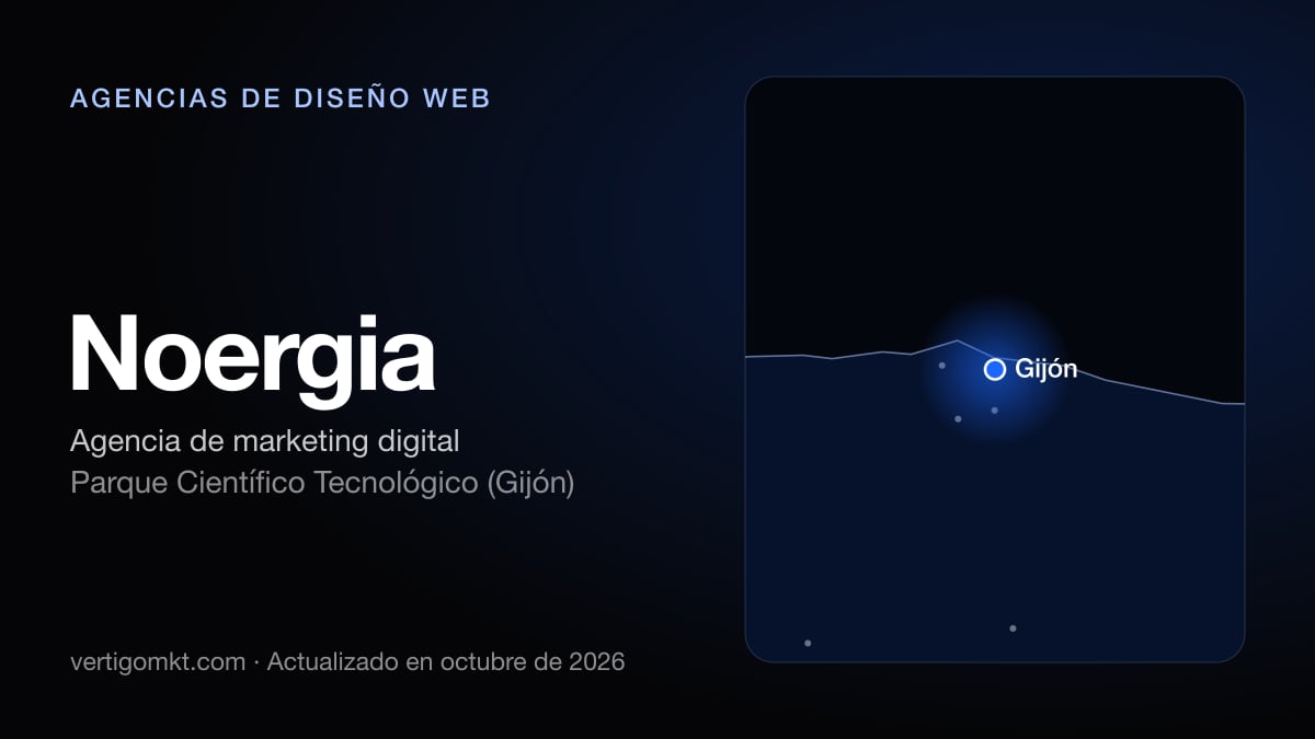 Mejores agencias de diseño web en Gijón, puesto 8: Noergia, con sede en Parque Científico Tecnológico (Gijón)