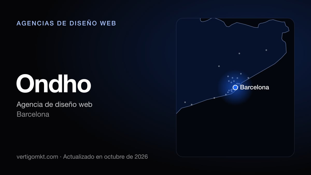Mejores agencias de diseño web en España, puesto 6: Ondho, con sede en Barcelona