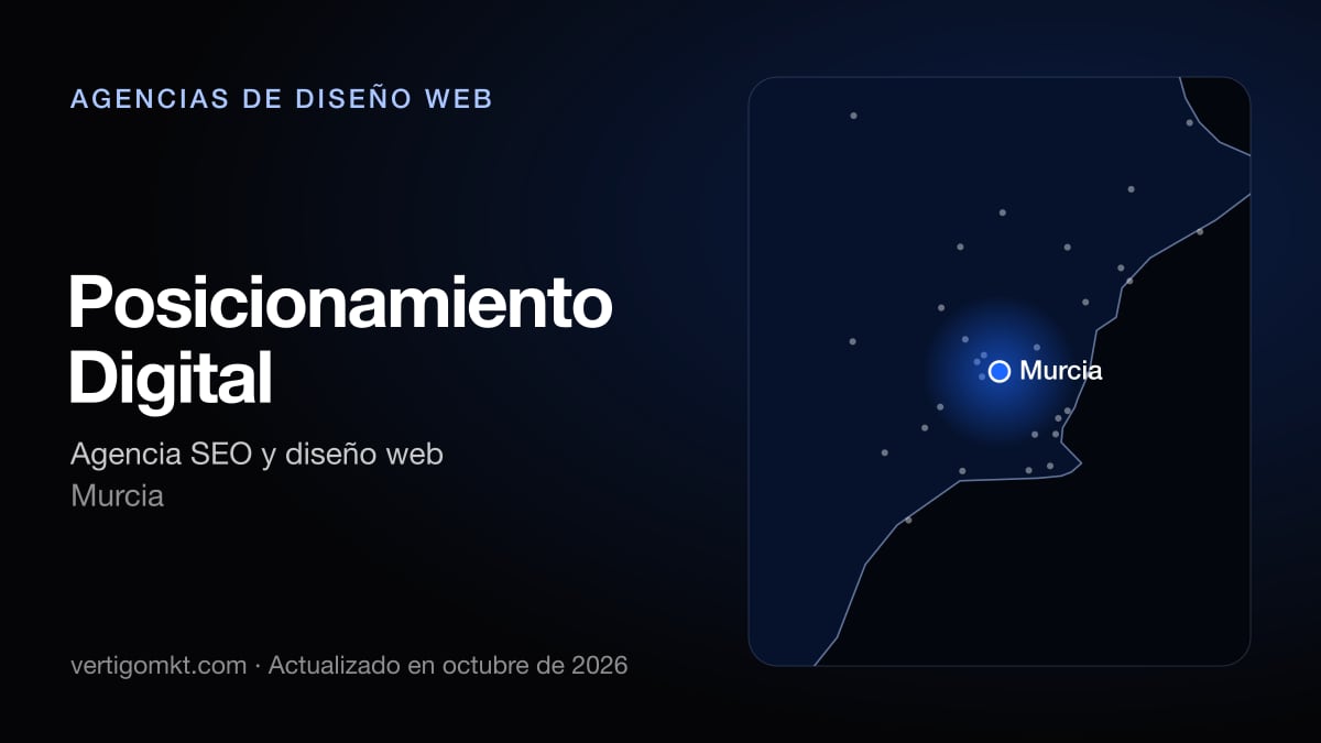 Mejores agencias de diseño web en Murcia, puesto 5: Posicionamiento Digital, con sede en Murcia