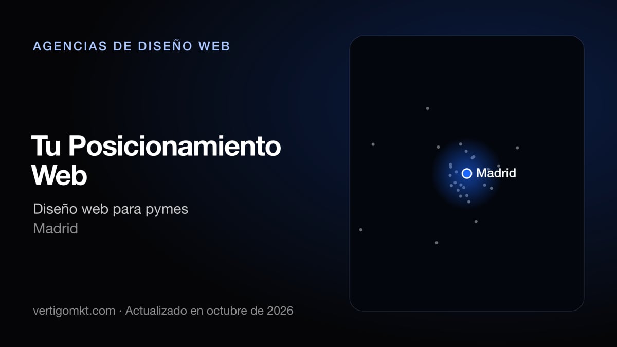 Mejores agencias de diseño web en Coslada, puesto 10: Tu Posicionamiento Web, con sede en Madrid