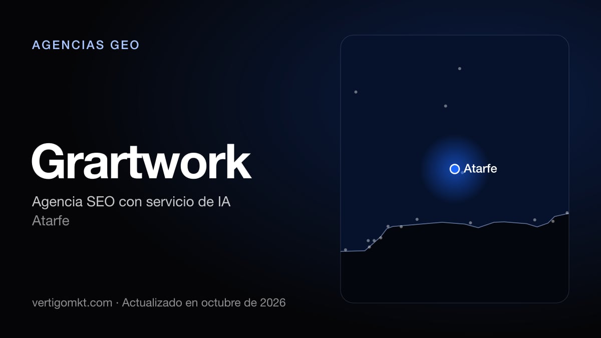 Grartwork, con sede en Atarfe: puesto 7 del ranking de las mejores agencias GEO en Jaén