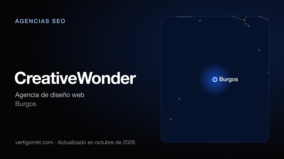 Mejores agencias SEO en Burgos, puesto 10: CreativeWonder, con sede en Burgos