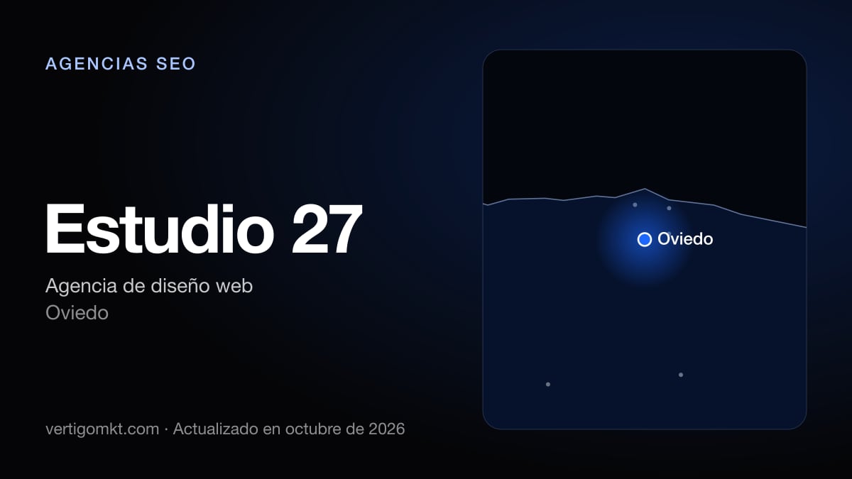 Mejores agencias SEO en Avilés, puesto 9: Estudio 27, con sede en Oviedo