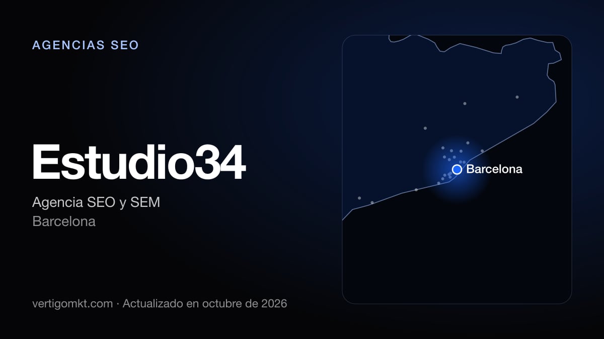 Estudio34 (Barcelona), puesto 7 entre las mejores agencias SEO de Badalona