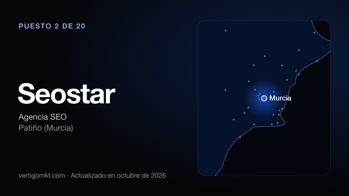 Seostar, agencia SEO en Murcia: puesto 2 del ranking de las mejores agencias SEO en Murcia