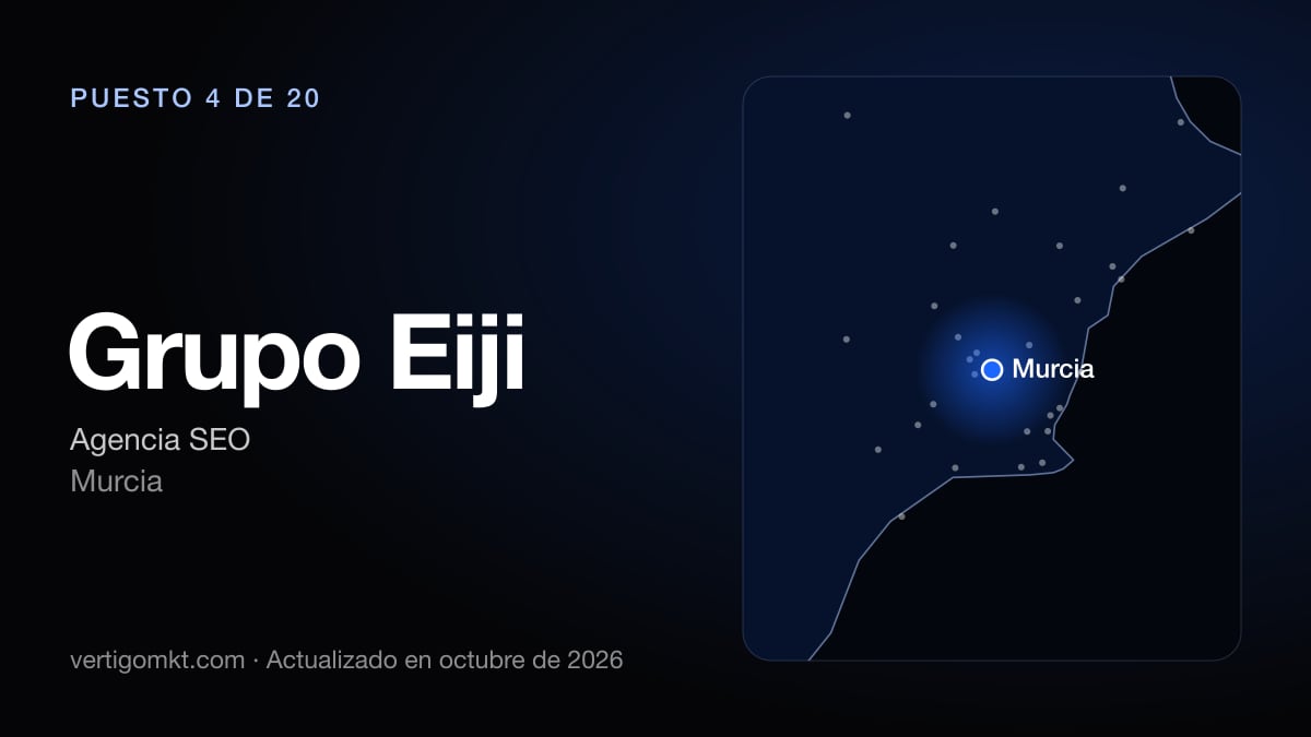 Grupo Eiji, agencia SEO en Murcia: puesto 4 del ranking de las mejores agencias SEO en Murcia