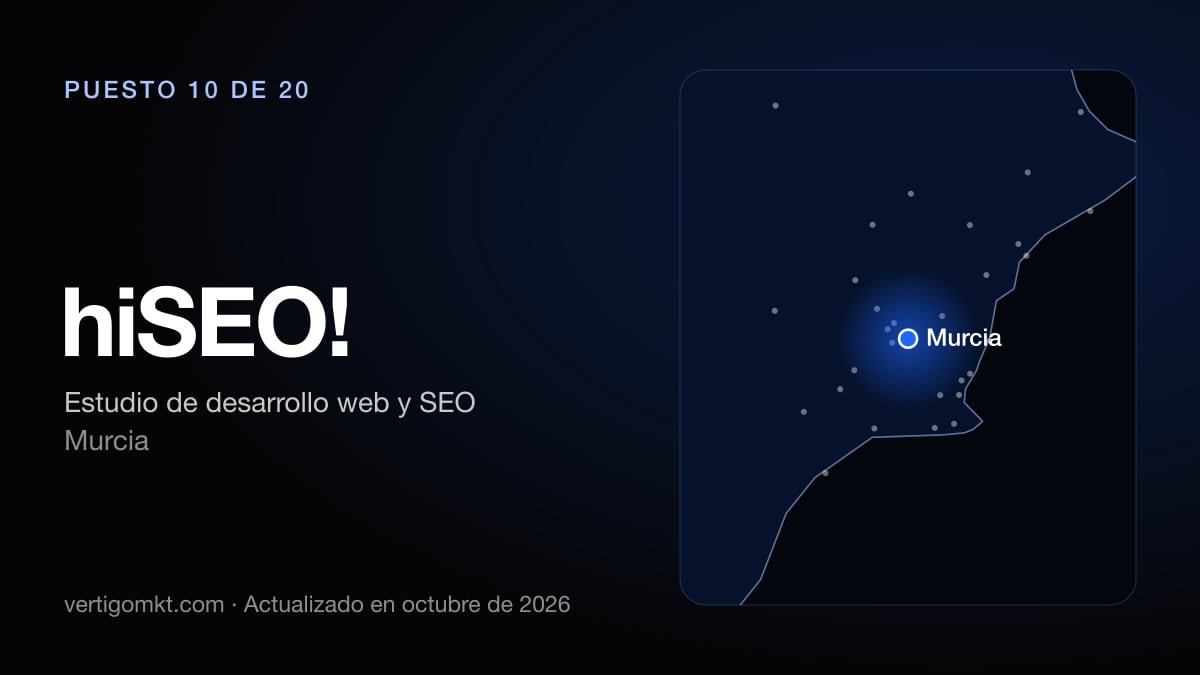hiSEO!, agencia SEO en Murcia: puesto 10 del ranking de las mejores agencias SEO en Murcia