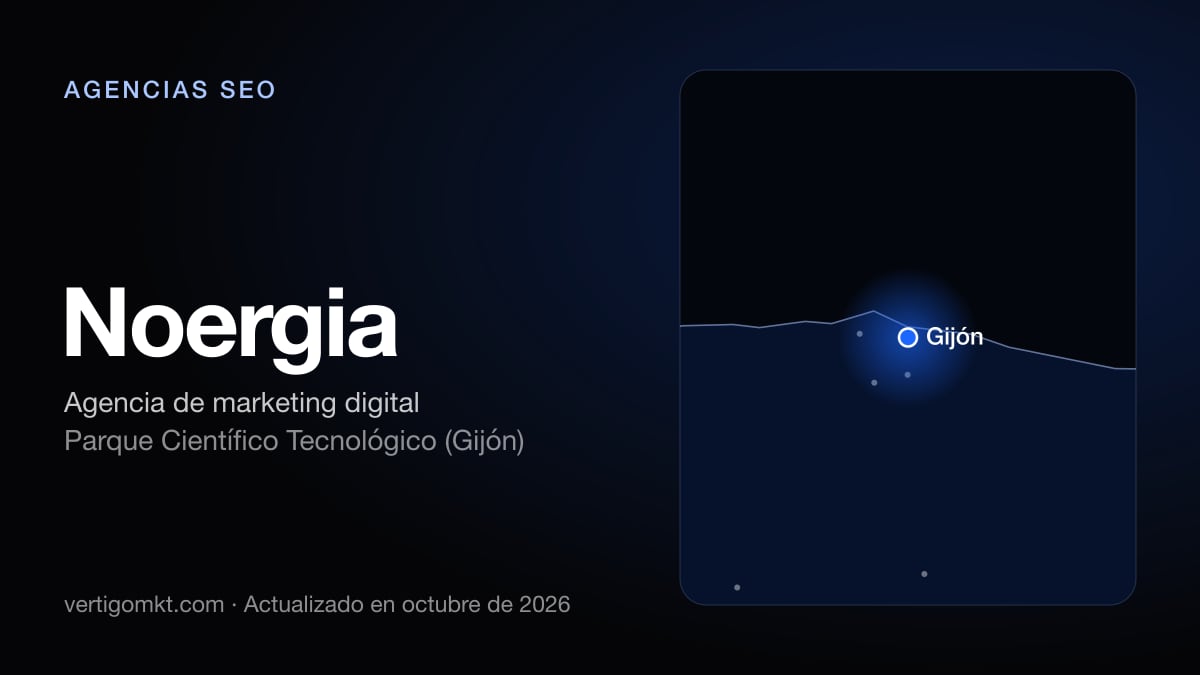 Noergia, agencia SEO en Parque Científico Tecnológico (Gijón): puesto 7 del ranking de las mejores agencias SEO en Avilés