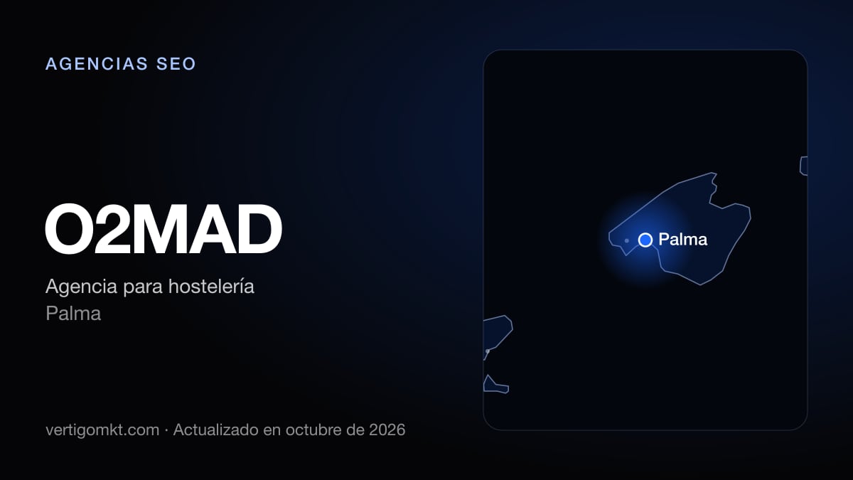 Mejores agencias SEO en Palma, puesto 9: O2MAD, con sede en Palma