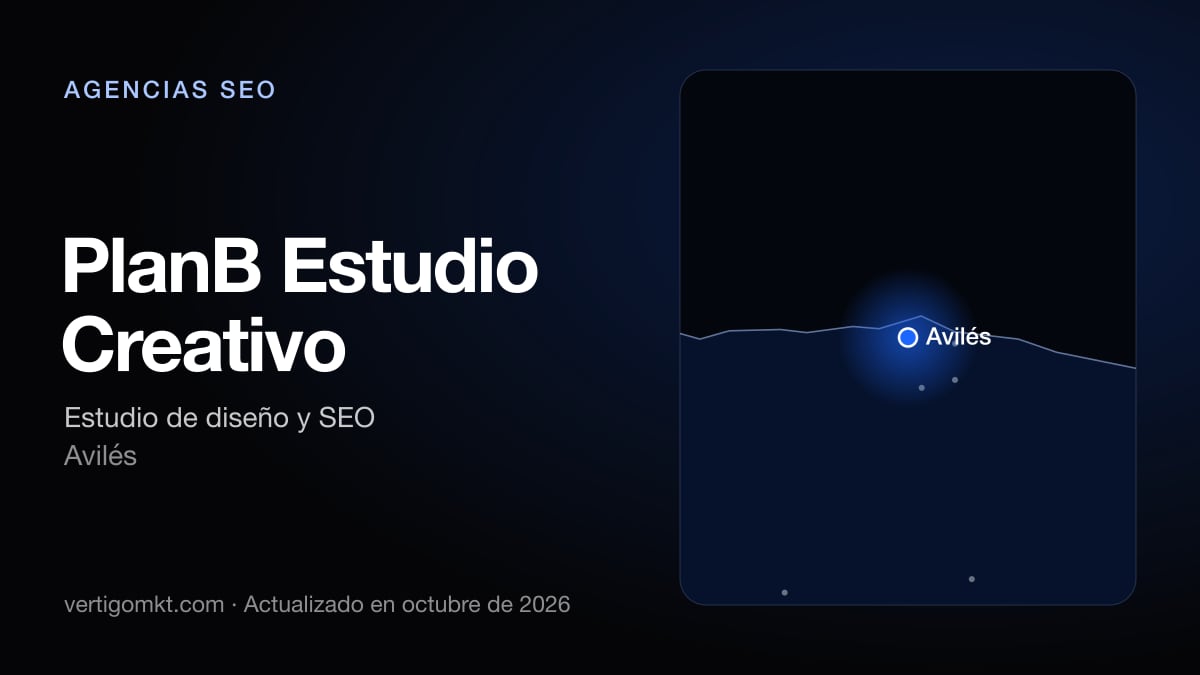Mejores agencias SEO en Avilés, puesto 2: PlanB Estudio Creativo, con sede en Avilés