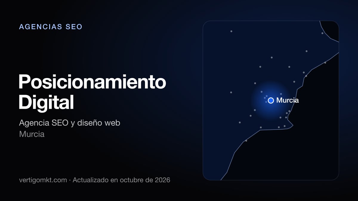 Mejores agencias SEO en Lorca, puesto 6: Posicionamiento Digital, con sede en Murcia