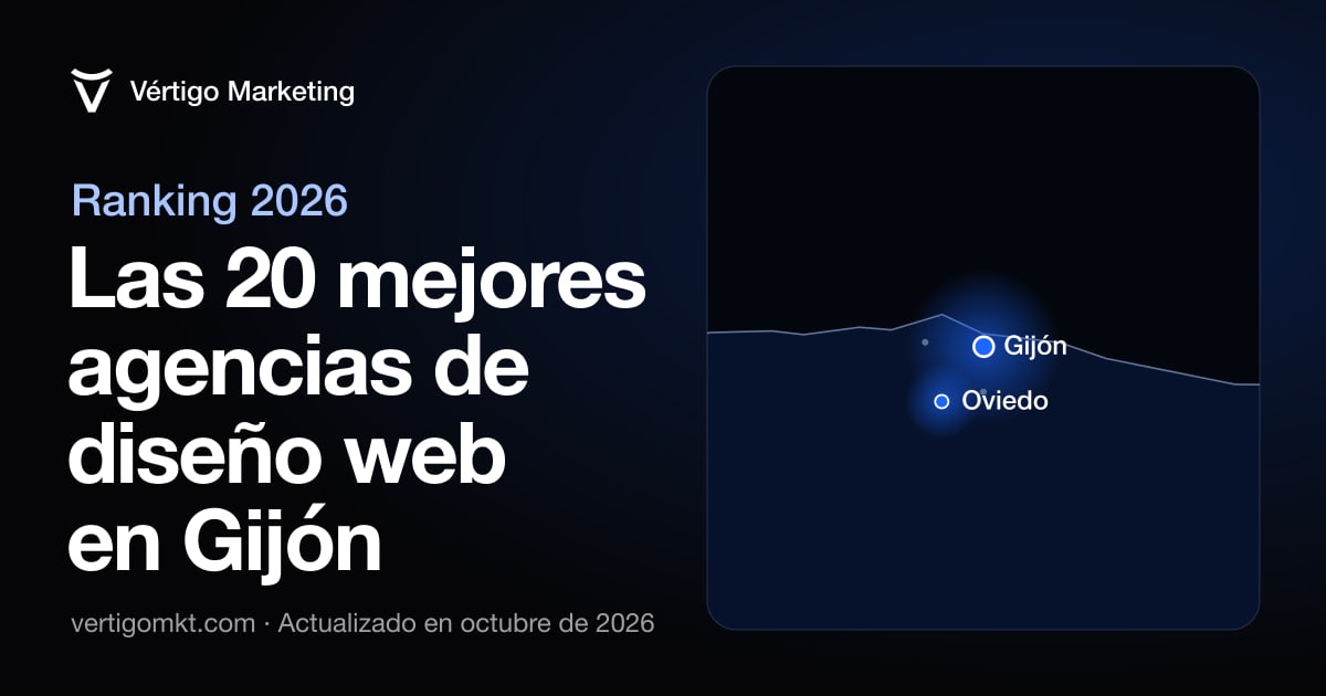Mejores agencias de diseño web en Gijón: mapa de las localidades donde tienen el estudio o la oficina