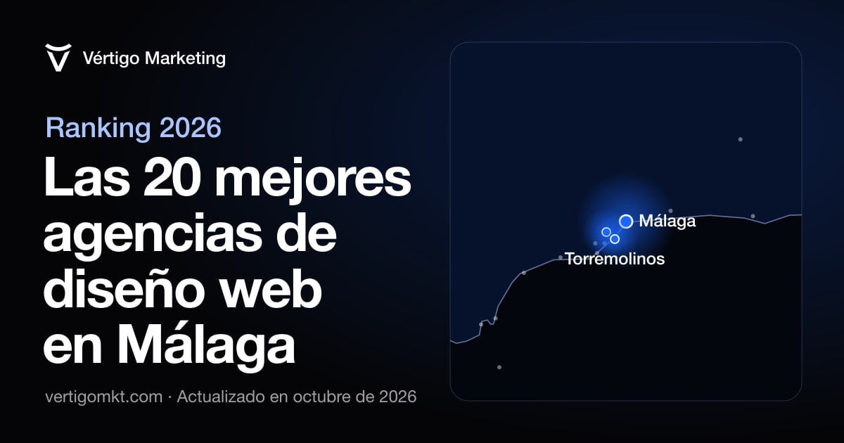 Mapa de las mejores agencias de diseño web de Málaga y las localidades desde las que trabajan