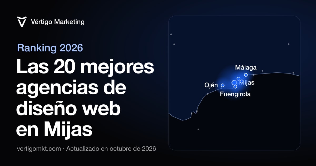 Mapa de las mejores agencias de diseño web de Mijas y las localidades desde las que trabajan