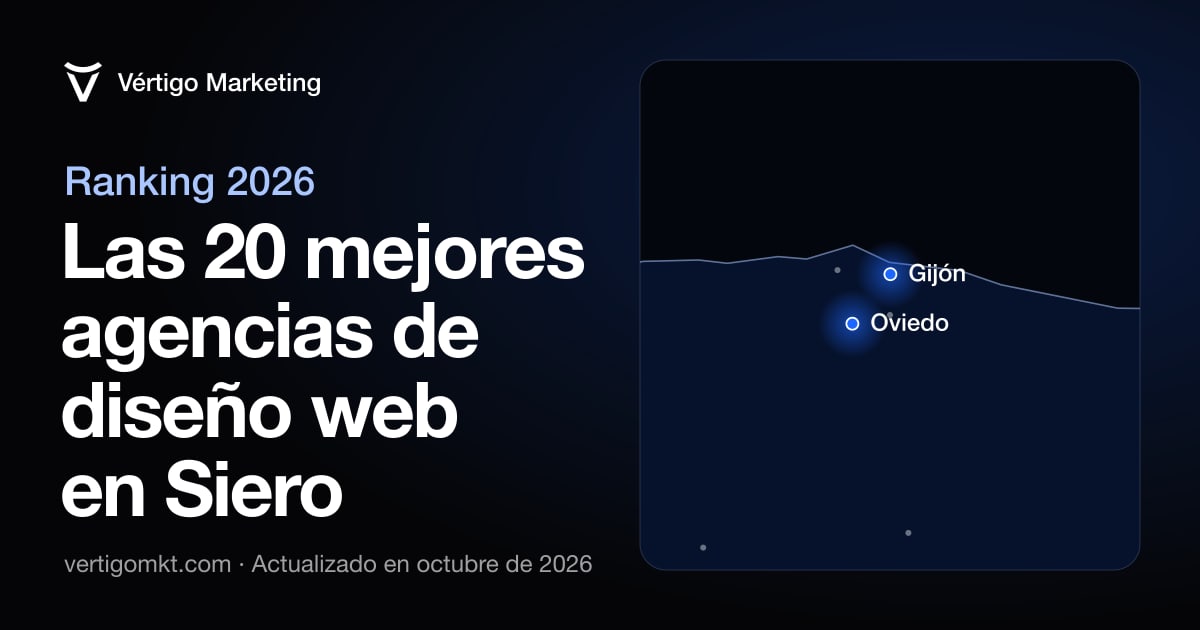 Las mejores agencias de diseño web en Siero, colocadas en el mapa según su sede