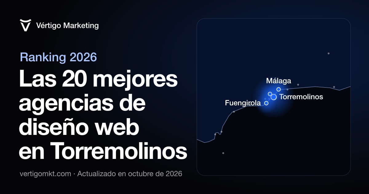 Las mejores agencias de diseño web en Torremolinos, colocadas en el mapa según su sede