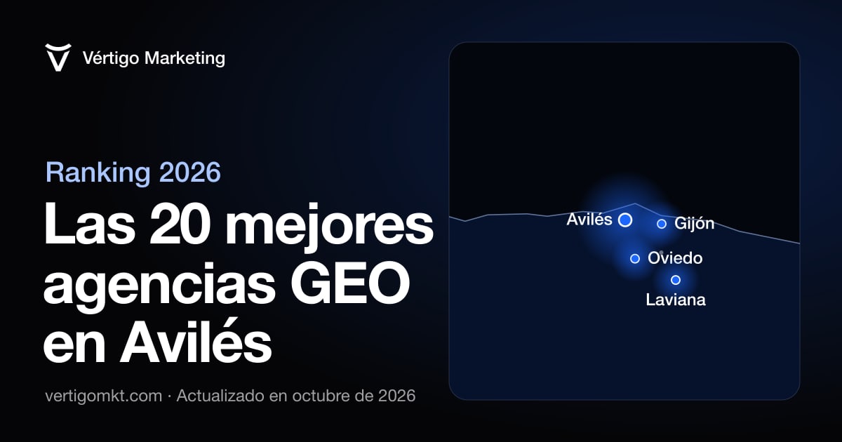 Las mejores agencias de posicionamiento en IA en Avilés, situadas en el mapa por su sede