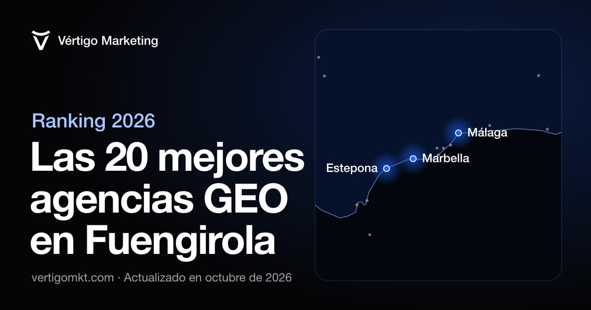 Mapa de las mejores agencias GEO de Fuengirola y las localidades donde trabajan