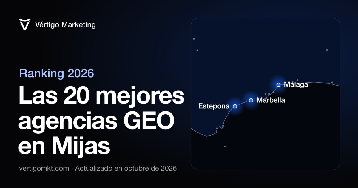 Mapa de las mejores agencias GEO de Mijas y las localidades donde trabajan